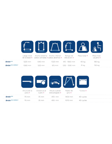 Grúa Birdie EVO180 Kg