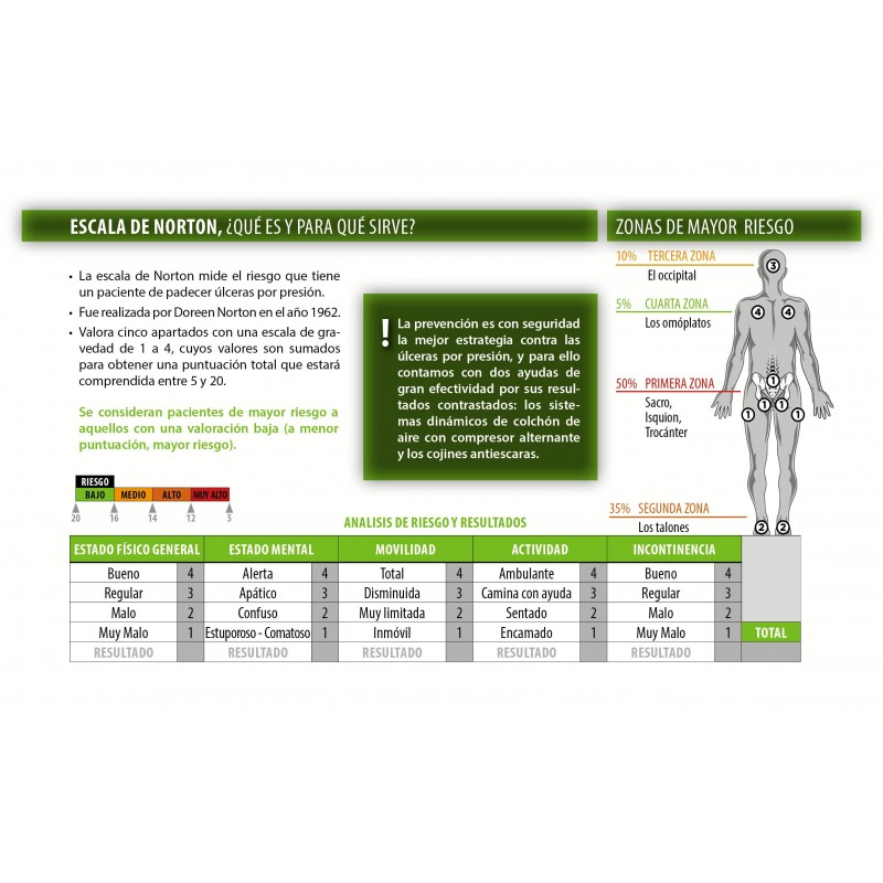 Colchon Prevencion REPOSE